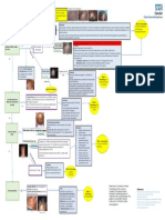 Hair Loss v0.5 Pathway