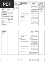 Nursing Care Plan for Hypoglycemia | PDF | Hypoglycemia | Carbohydrates
