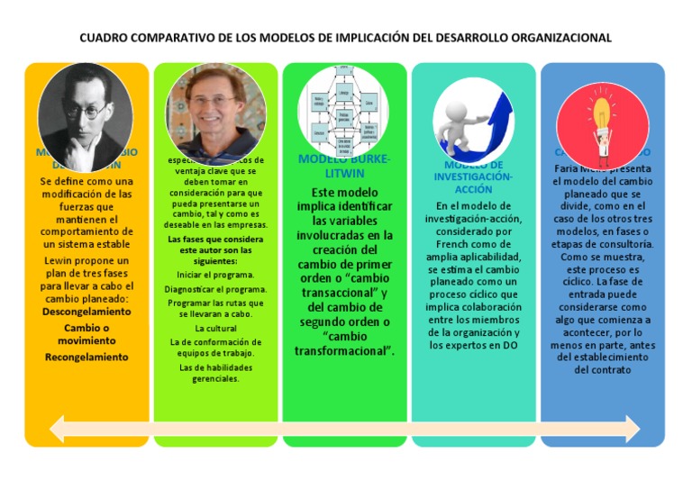Cuadro Comparativo Modelos | PDF | Business