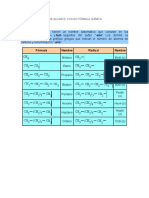 Alcanos y Su Formula Quimica