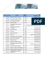 Number Division Position Scale Code Position ID Req NR: Manager: Building Technology