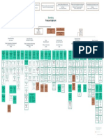 Dfat Org Chart Executive