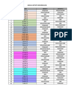 Jadual Aktiviti Kokurikulum SKTT 2021