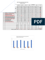 UJIAN MAC TAHUN 4 ACTIVE 2021 RESULTS