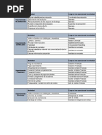 Listadepreciossemanal 2007 | PDF | Hdmi | Memoria de acceso aleatorio