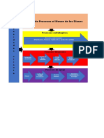 Actividad Levatamiento de Mapa de Procesos de Sisitema en Desarrollo