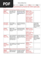 Vitamin and Mineral Chart