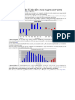 Criza Economica Din SUA in Cifre - 1929-1933 Vs 2007-2009 - Khris