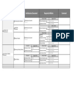 Project Category Sub Category Architecture Document Required Artifacts Comment