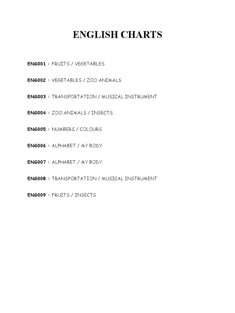 English Charts | PDF