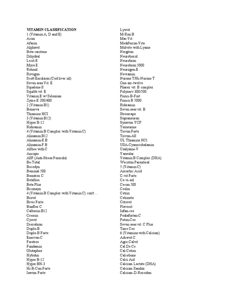 VITAMIN CLASSIFICATION