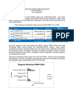 Laporan Analisis Potensi PNBP Maret 2021