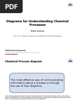 Chemical Process Simulations CHE 312 Lec 2