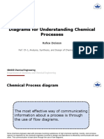 Chemical Process Simulations CHE 312 Lec 2