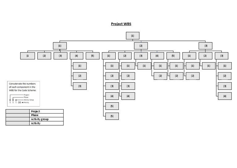 Project WBS Overview | PDF | Teaching Methods & Materials | Computers