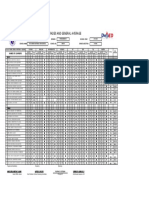 Final Grades and General Average: Names of Learners