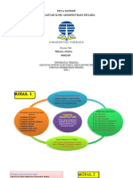 Mind Map Pengantar Administrasi Negara