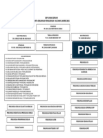 Carta Organisasi Hem 2021 SBPI SABAK BERNAM