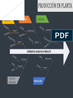 Diagrama de Espina de Pescado