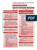 Tugas PTK - Peta Konsep Modul 2 - Edining P