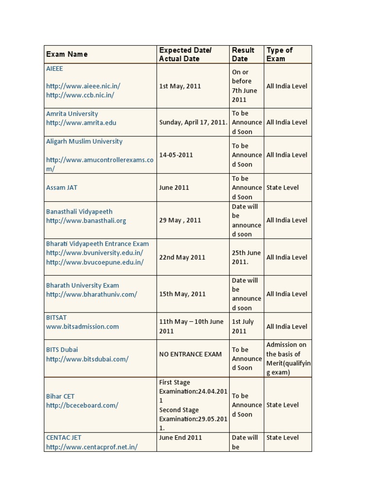 Exam Name Expected Date/ Actual Date Result Date Type of Exam | PDF ...