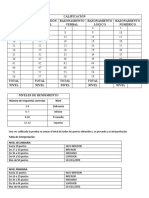 Calificación Barsit