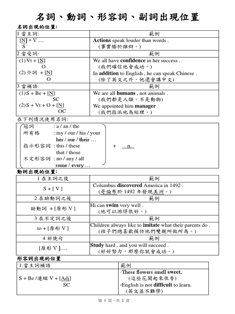 名詞 動詞 形容詞 副詞出現位置 Pdf