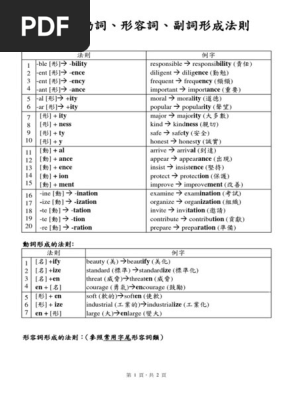 名詞 動詞 形容詞 副詞形成法則 Pdf