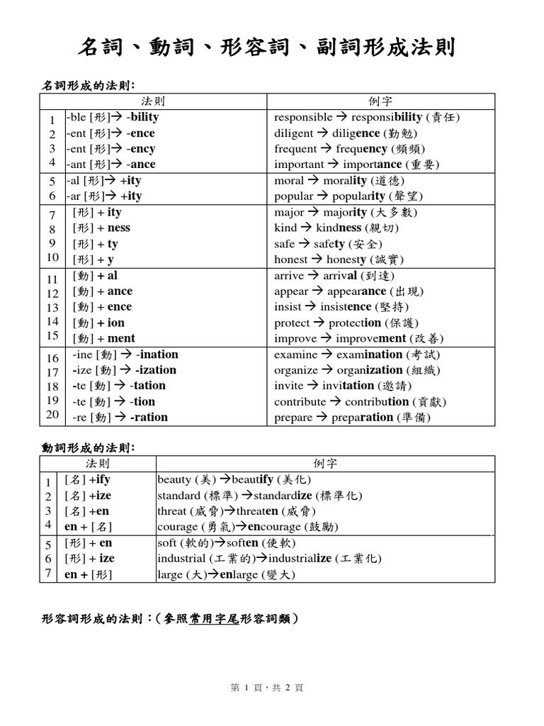 名詞 動詞 形容詞 副詞形成法則 Pdf