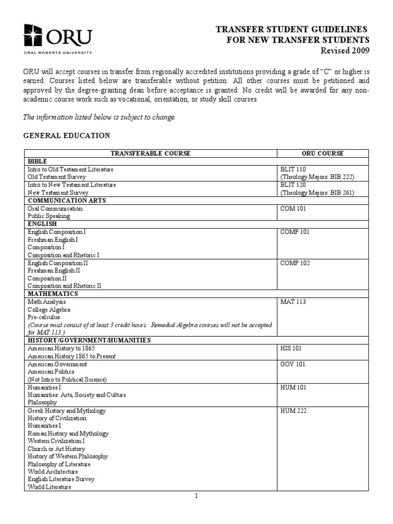 Transfer Guidelines 2009 | PDF | Bible | Psychology