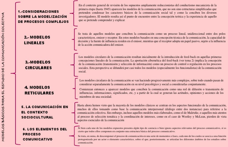 Cuadro Sinoptico - Hab - Blandas | PDF | Realimentación | Comunicación