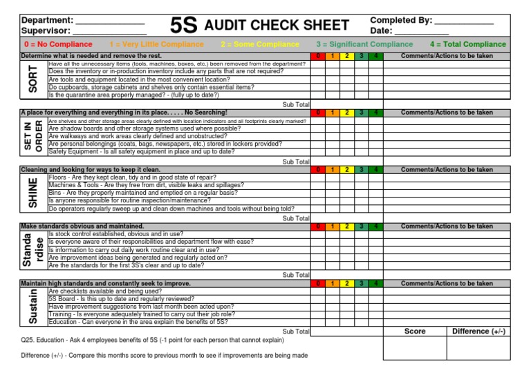 5s Audit Checksheet Inventory Business