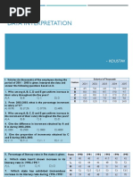 Apti - QA - Data Interpretation