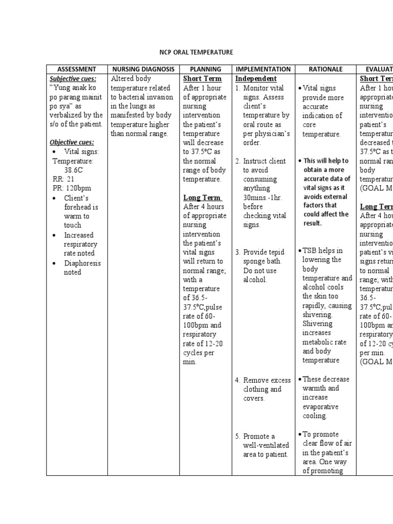 NCP Oral Temperature PDF Dehydration Medicine