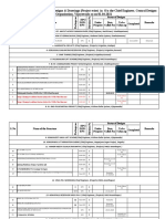 Div.5 Progress Report As On 01.04.2021