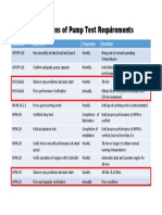 Pump Test Requirements