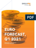 ECB Struggles to Curb Euro Strength in Q1 2021