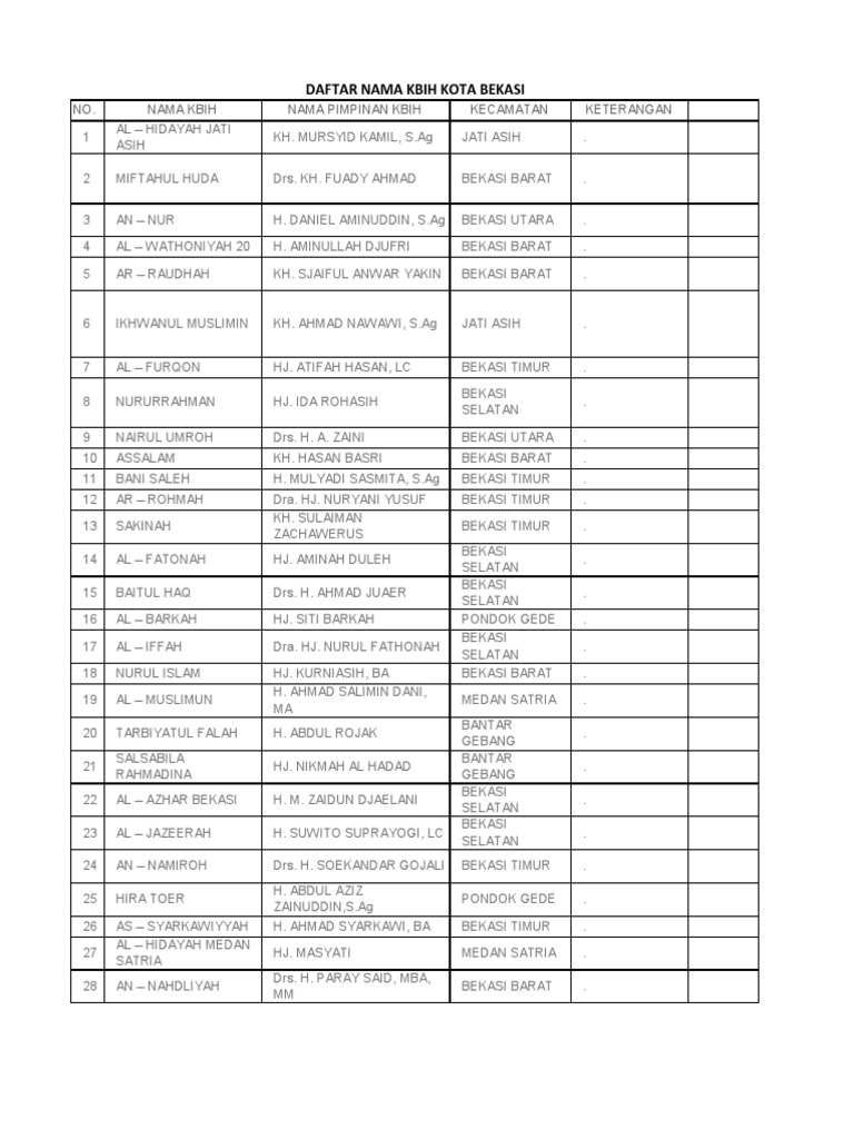 Daftar KBIH Resmi Kota Bekasi | PDF