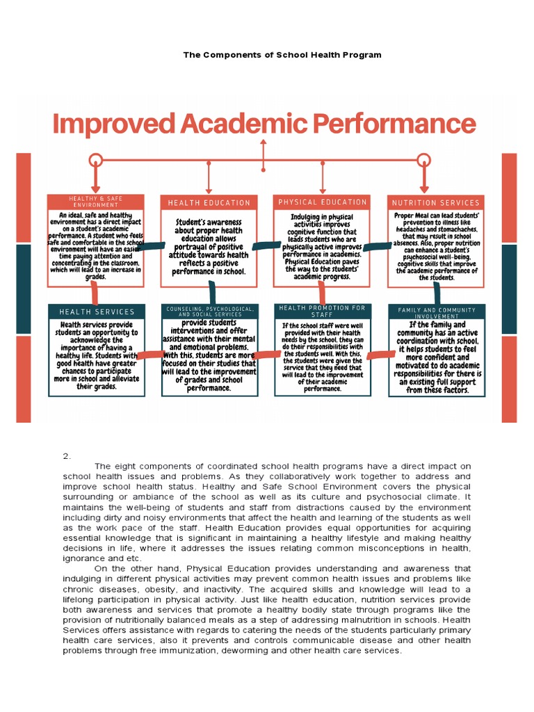 Components of School Health Programs | PDF | Health Care | Human Nature