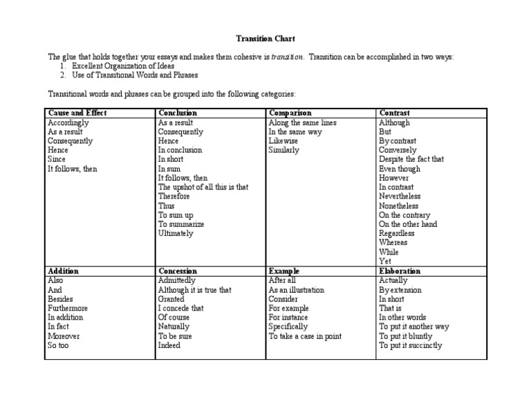 Transition Words & Phrases Guide | PDF | Cognitive Science | Cognition