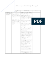 Question 2: What Does A Porter Five Forces Analysis Reveal About The Strategies HD Has Employed in Recent Year?