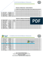 Cesta Ticket Mes de Abril