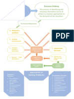 One Quality of Engineer in Management: Decision Making