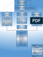 Mapa Conceptual Investigación de Operaciones