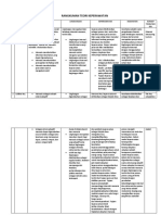 Rangkuman Teori Keperawatan