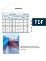 Smolt Analisis