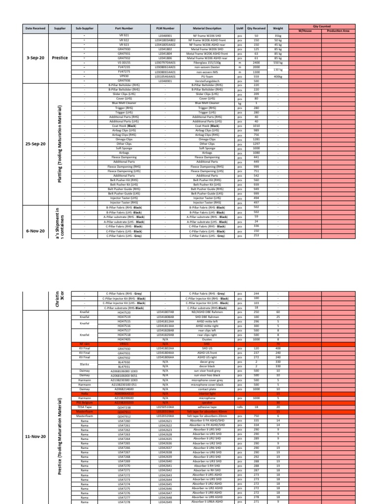 Inventory and Material Receipt Log | PDF | Sets Of Chemical Elements ...