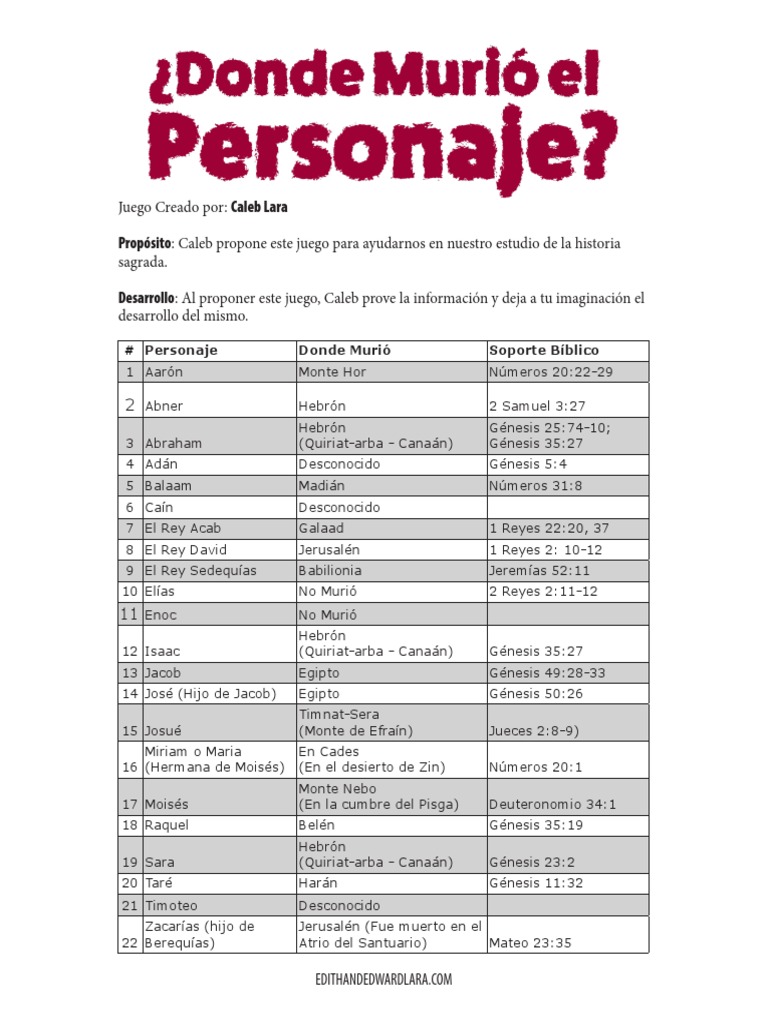 Donde Murio Personaje PDF Gente del Antiguo Testamento Moisés