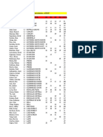 Name YR School M1 M2 M3 M4 Total: Individual Orals Statistics - 1993/94