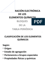 configuracionelectronicadeloselementosquimicos